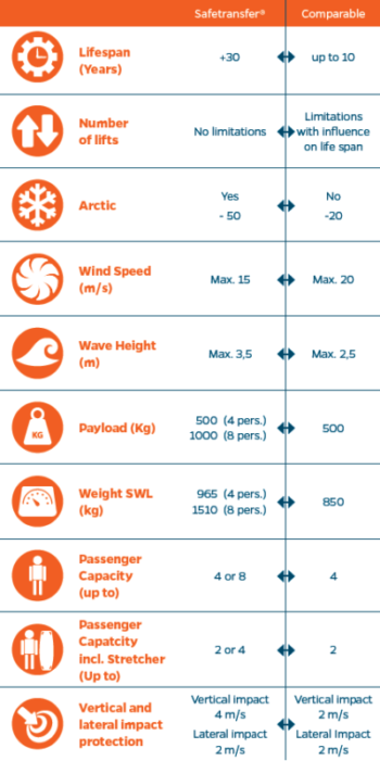 Comparison among personnel baskets